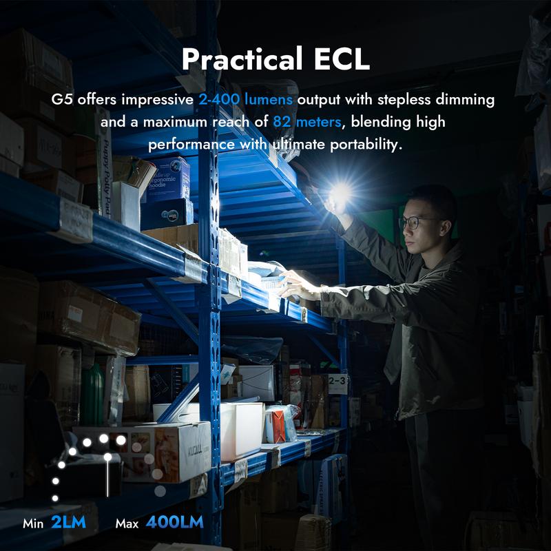 Premium Rotatable RGB Mini Pocket Flashlight, 400 Lumens, USB-C Rechargeable, Magnetic Clip, Ideal for Work, Travel, and Gear Bags